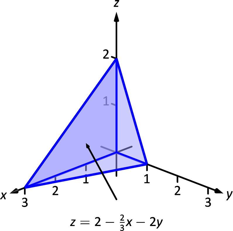 14 6 Volume Between Surfaces And Triple Integration Chapter 14 Multiple Integration Part Calculus Iii