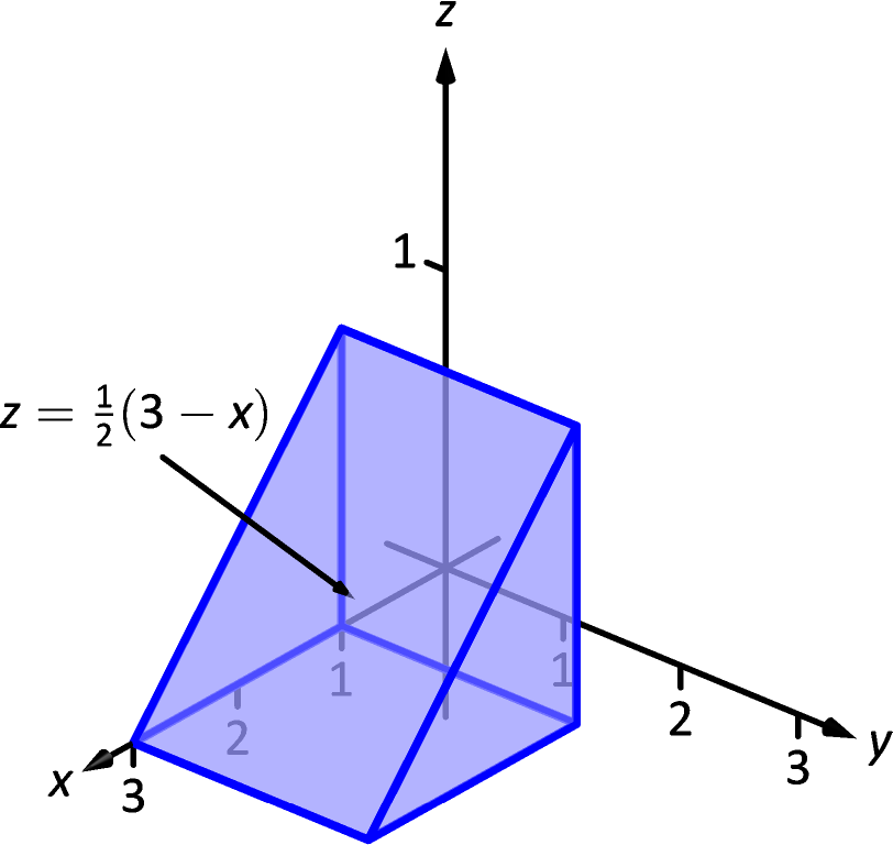 14 6 Volume Between Surfaces And Triple Integration Chapter 14 Multiple Integration Part Calculus Iii