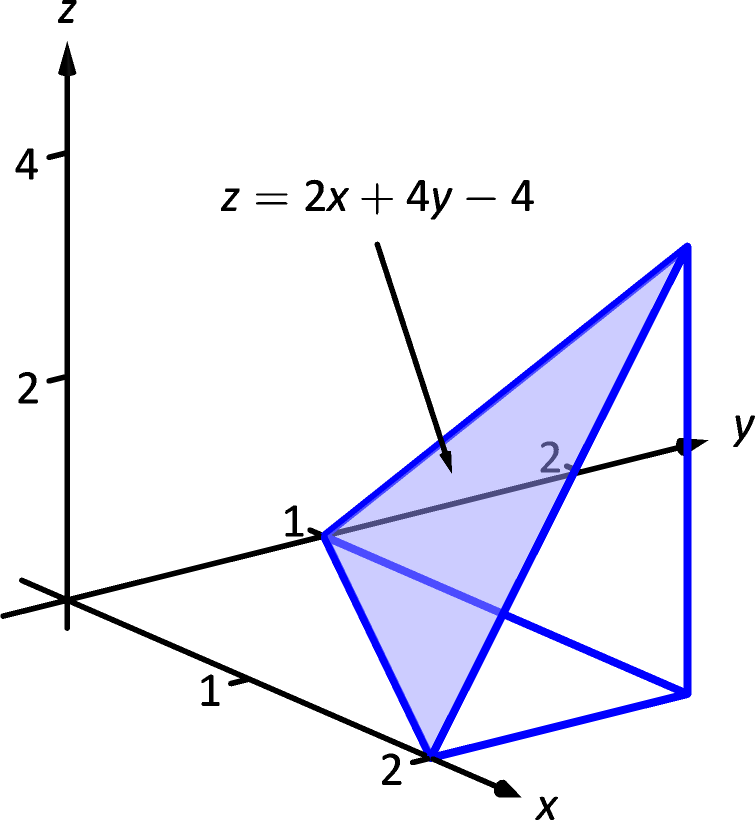 14 6 Volume Between Surfaces And Triple Integration Chapter 14 Multiple Integration Part Calculus Iii