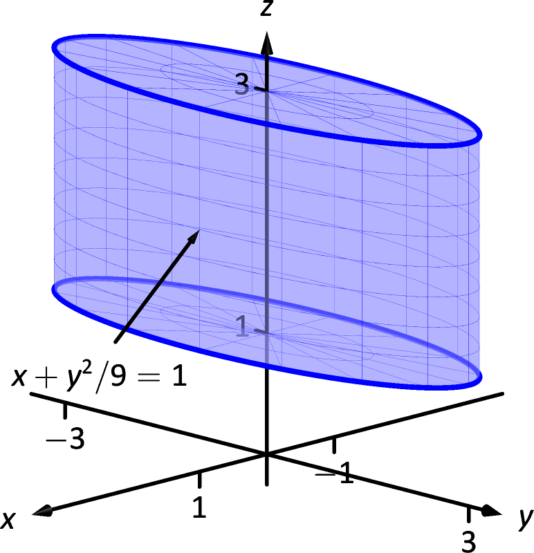 15 5 Parameterized Surfaces And Surface Area Chapter 15 Vector Analysis Part Calculus Iii