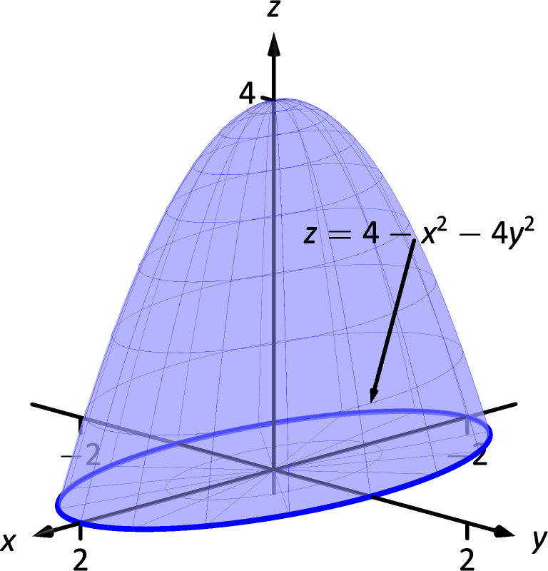 15 5 Parameterized Surfaces And Surface Area Chapter 15 Vector Analysis Part Calculus Iii