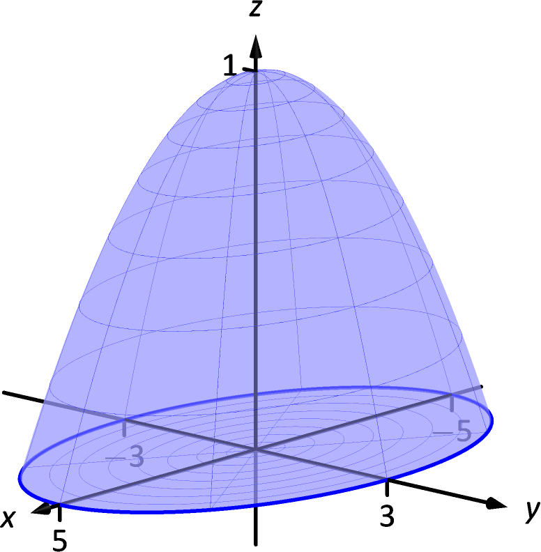 15 6 Surface Integrals Chapter 15 Vector Analysis Part Calculus Iii