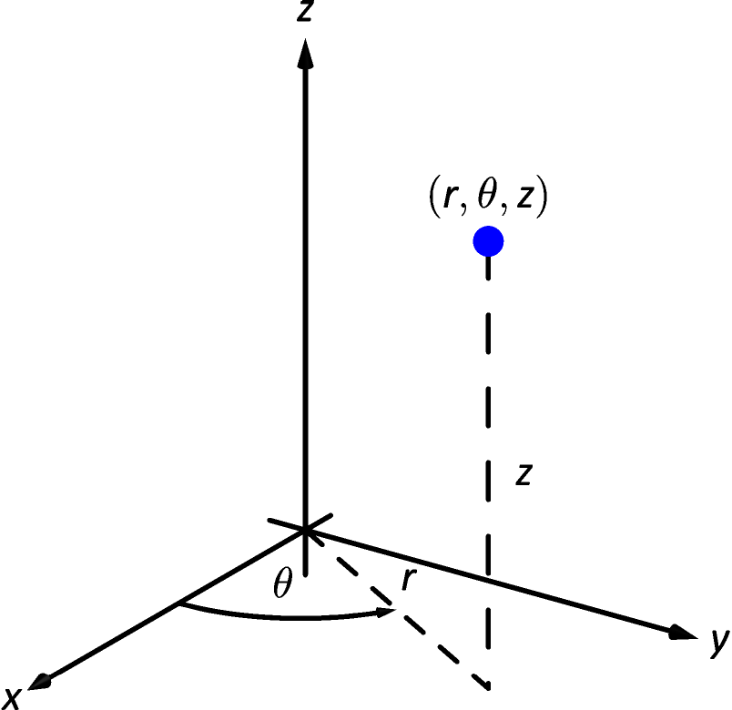 14 7 Triple Integration With Cylindrical And Spherical Coordinates Chapter 14 Multiple Integration Part Calculus Iii