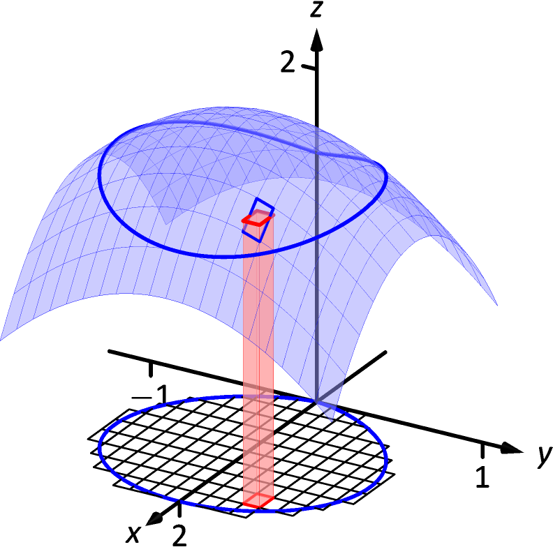 14.2 Double Integration And Volume‣ Chapter 14 Multiple Integration ...