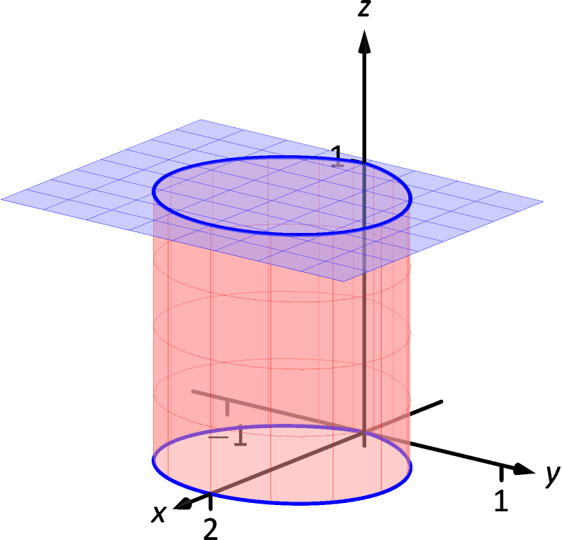 14.2 Double Integration and Volume‣ Chapter 14 Multiple Integration ...