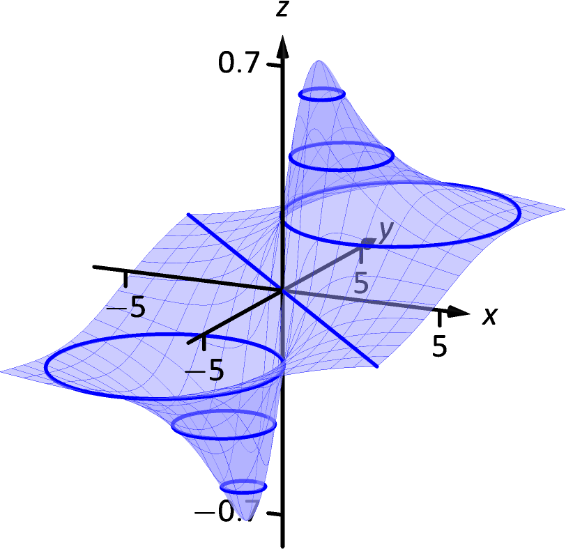 13 1 Introduction To Multivariable Functions Chapter 13 Functions Of Several Variables Part Calculus Iii