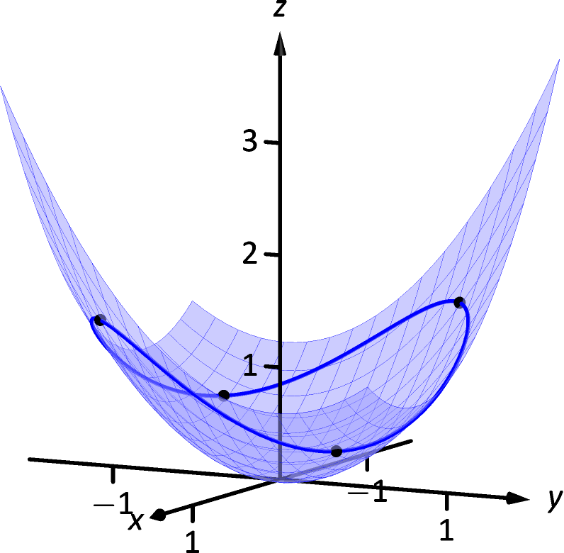 13.5 The Multivariable Chain Rule‣ Chapter 13 Functions of Several ...