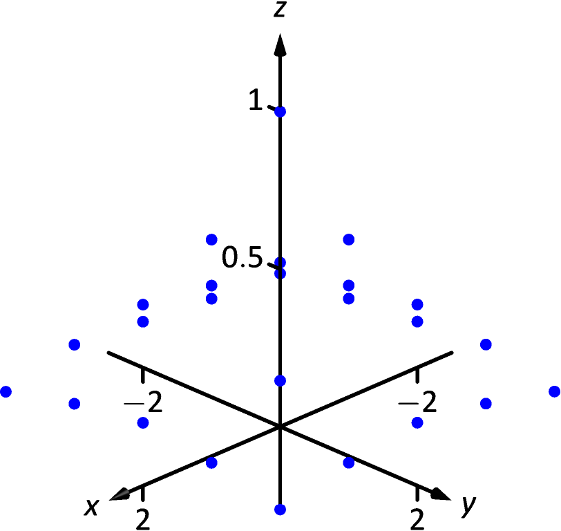 13 1 Introduction To Multivariable Functions‣ Chapter 13 Functions Of