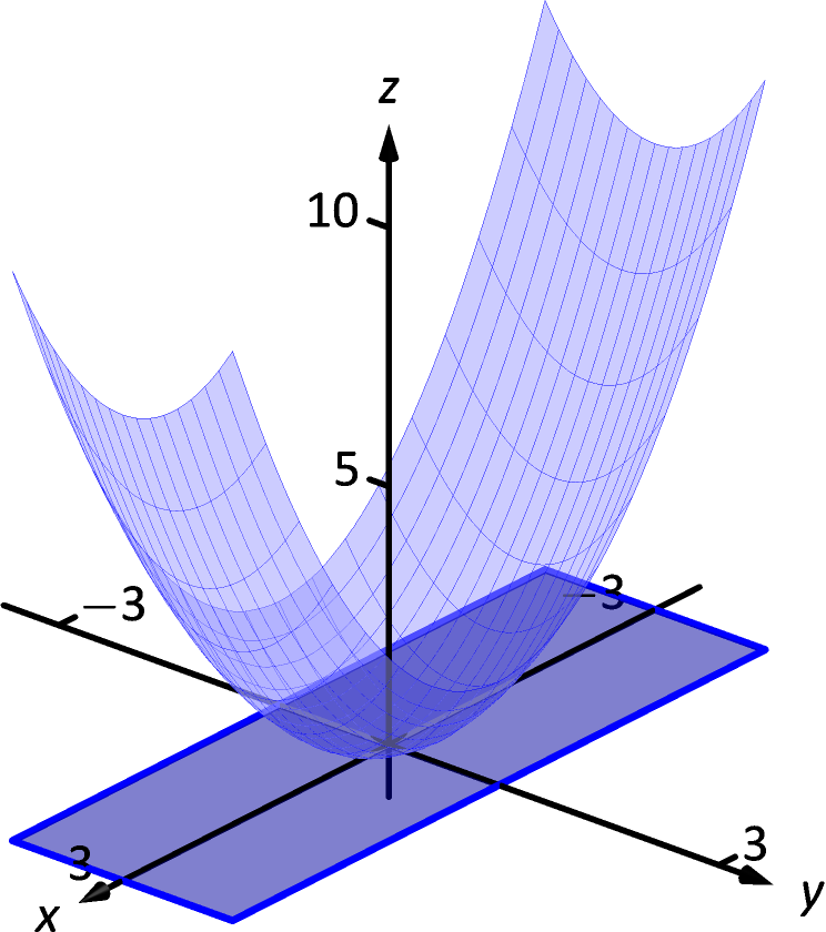 15.5 Parameterized Surfaces and Surface Area‣ Chapter 15 Vector