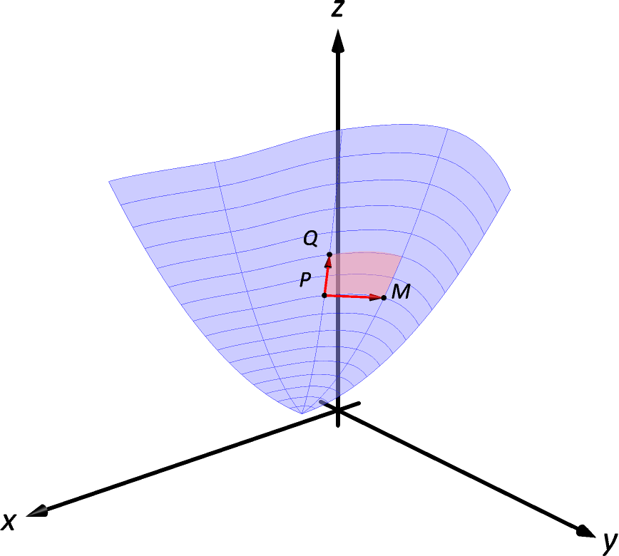 15.5 Parameterized Surfaces and Surface Area‣ Chapter 15 Vector