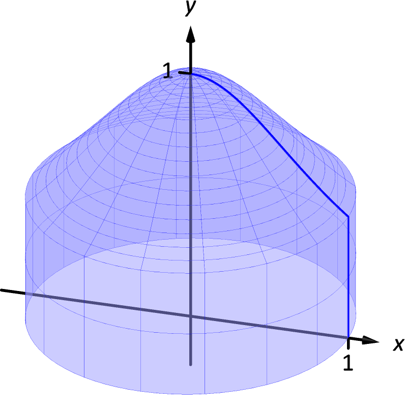 6.3 The Shell Method‣ Chapter 6 Applications of Integration ‣ Part ...