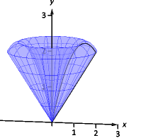 6.3 The Shell Method‣ Chapter 6 Applications of Integration ‣ Part ...