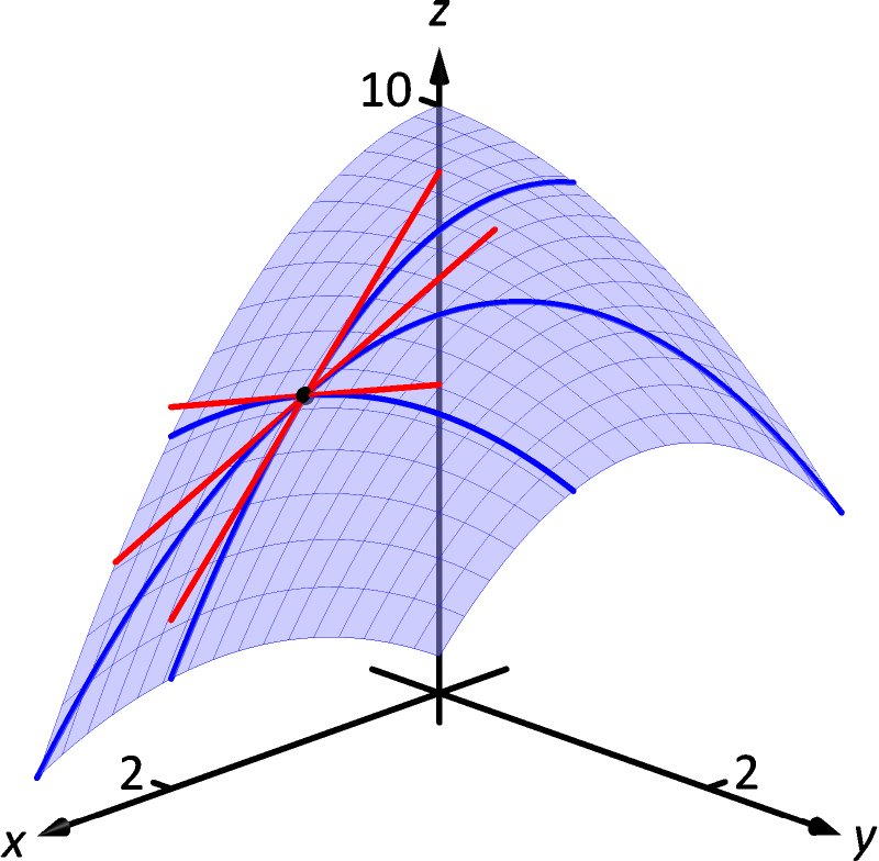 how-to-find-the-tangent-line-of-a-function-in-a-point-owlcation