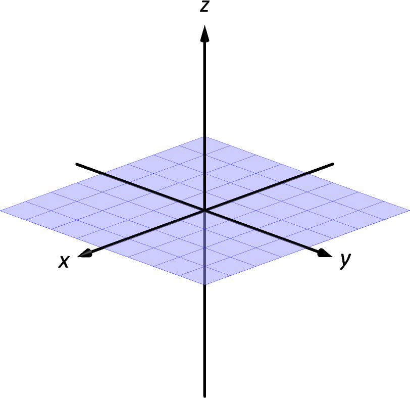 11.1 Introduction to Cartesian Coordinates in Space‣ Chapter 11 Vectors ...