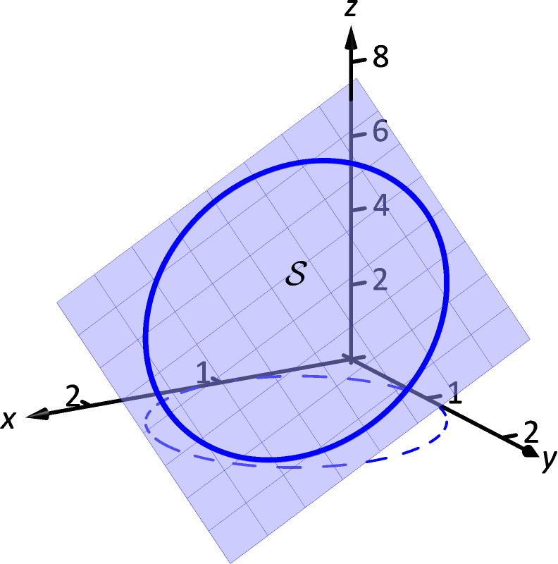 gauss theorem curved space gauss theorem curved space