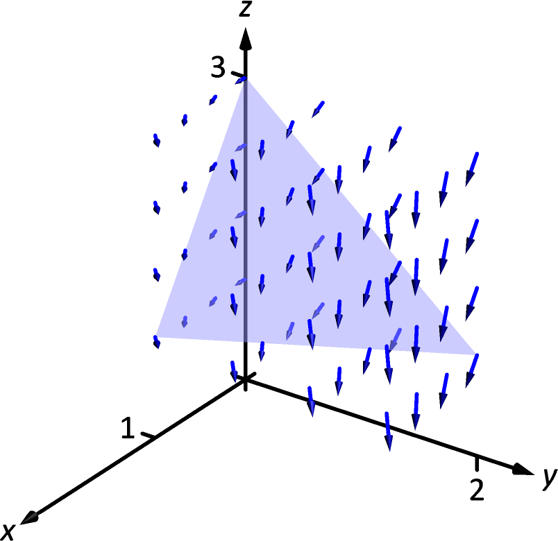 15.6 Surface Integrals‣ Chapter 15 Vector Analysis ‣ Part Calculus III