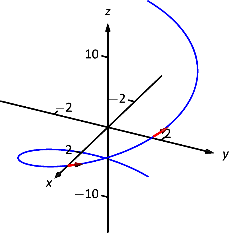 12.4 Unit Tangent And Normal Vectors‣ Chapter 12 Vector Valued ...