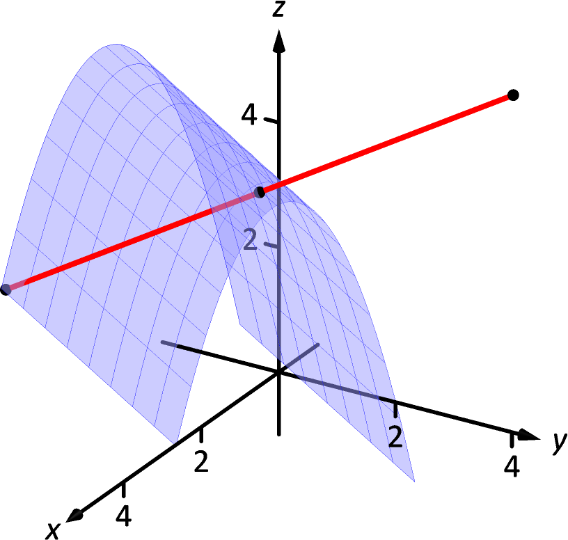13.7 Tangent Lines, Normal Lines, and Tangent Planes‣ Chapter 13