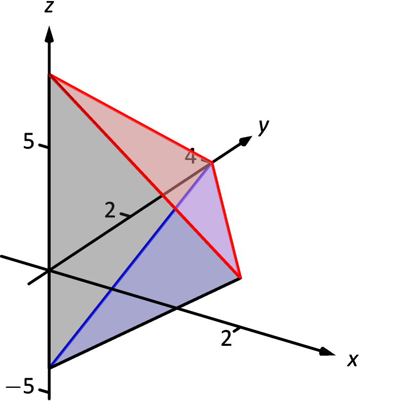 14 6 Volume Between Surfaces And Triple Integration Chapter 14 Multiple Integration Part Calculus Iii