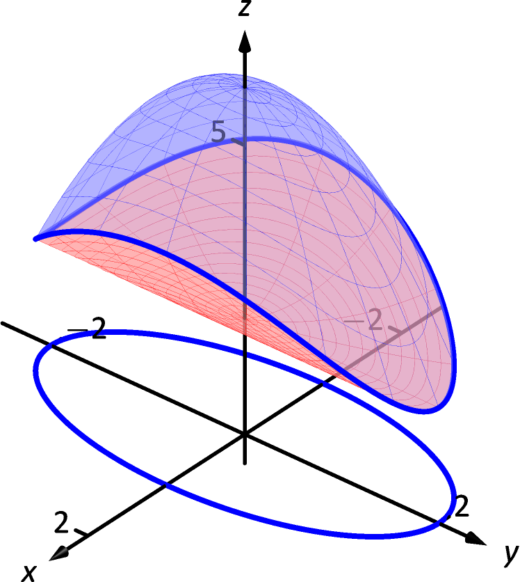 14.6 Volume Between Surfaces and Triple Integration‣ Chapter 14 ...