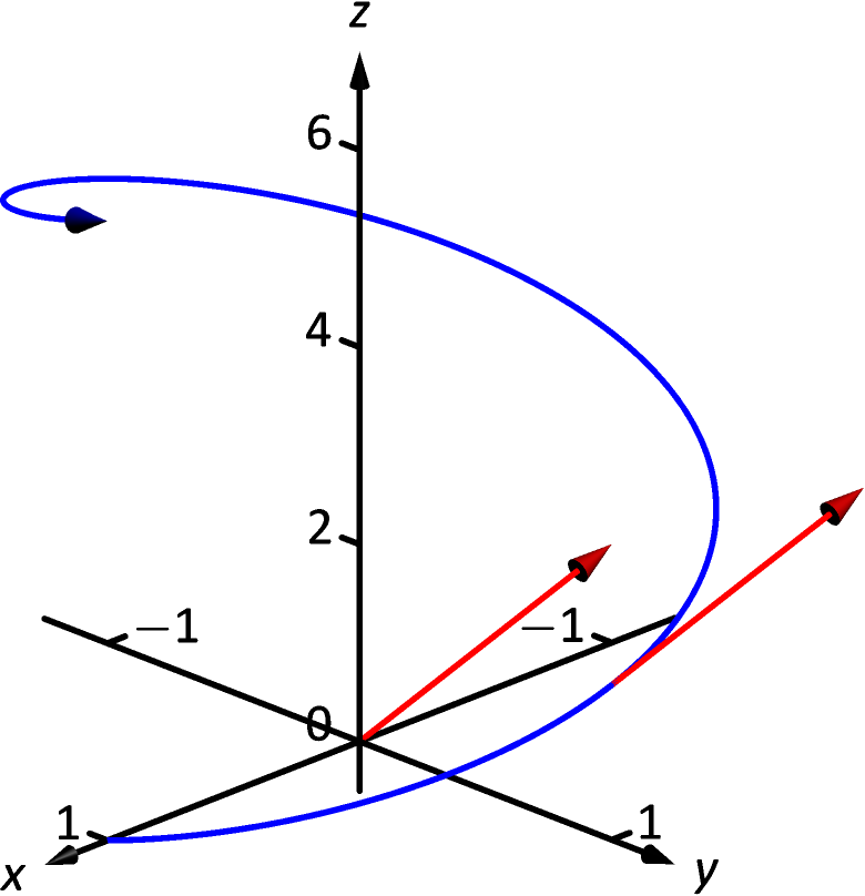 12-2-calculus-and-vector-valued-functions-chapter-12-vector-valued