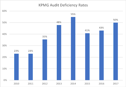 KPMG, PCAOB, and the Revolving Door