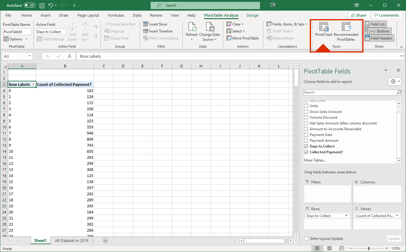 Screenshot of spreadsheet that shows the PivotChart.