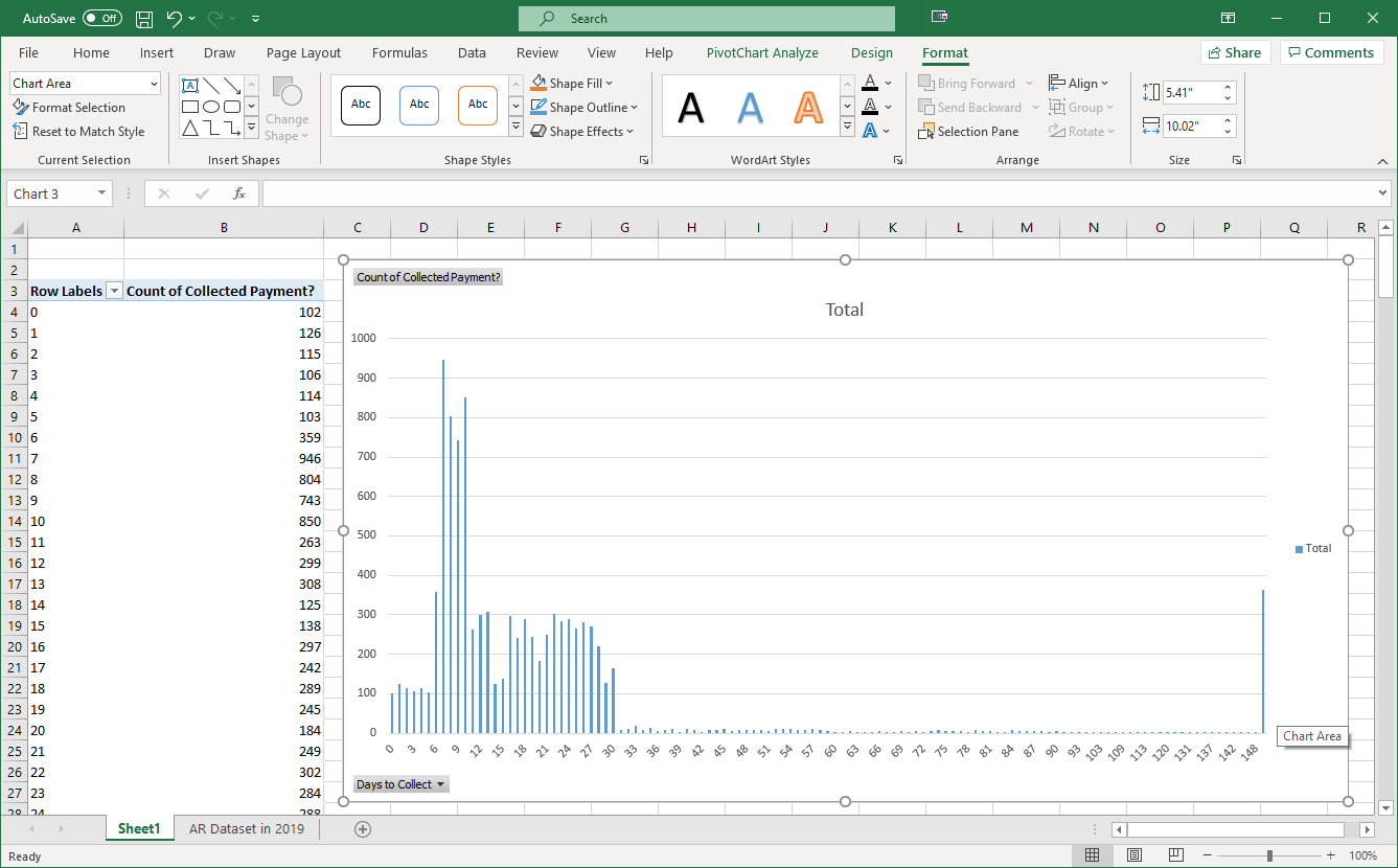 Screenshot of spreadsheet that shows the PowerChart that shows how long customers take to pay.