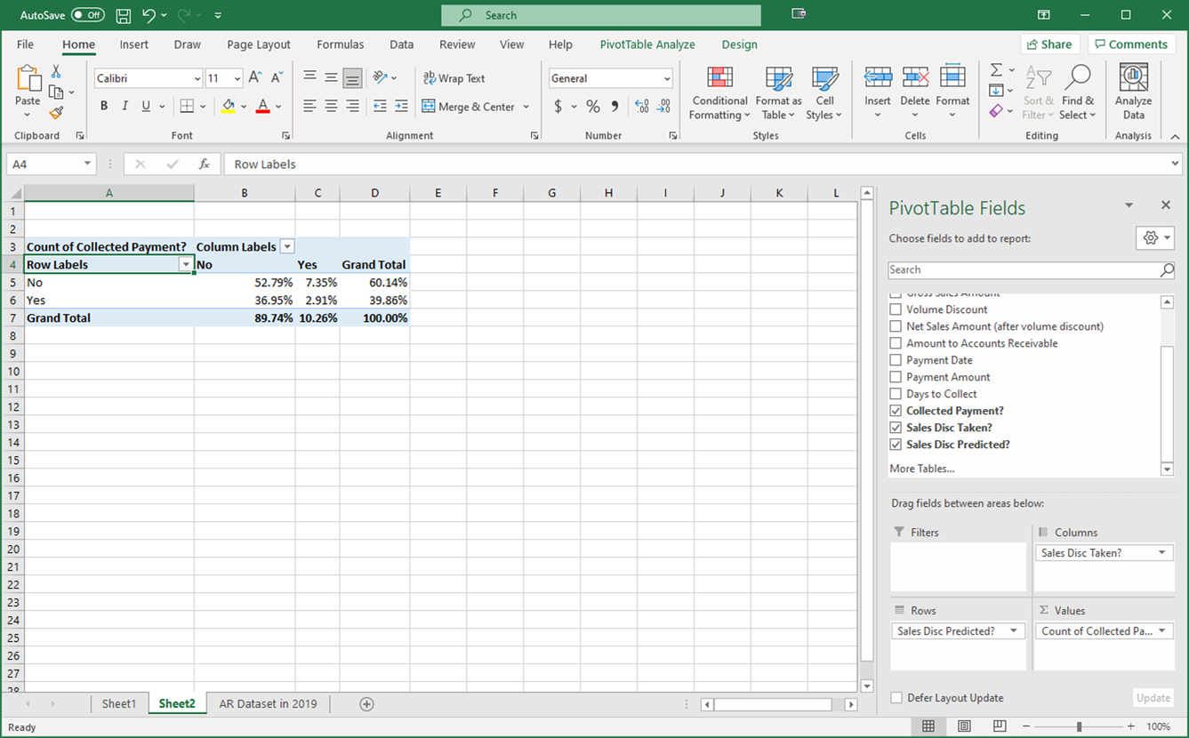 Screenshot of spreadsheet that shows the percentage of the overall total that each of the four combinations.